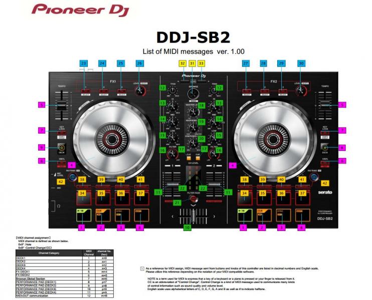virtual-dj-mapper-for-pioneer-ddj-sx